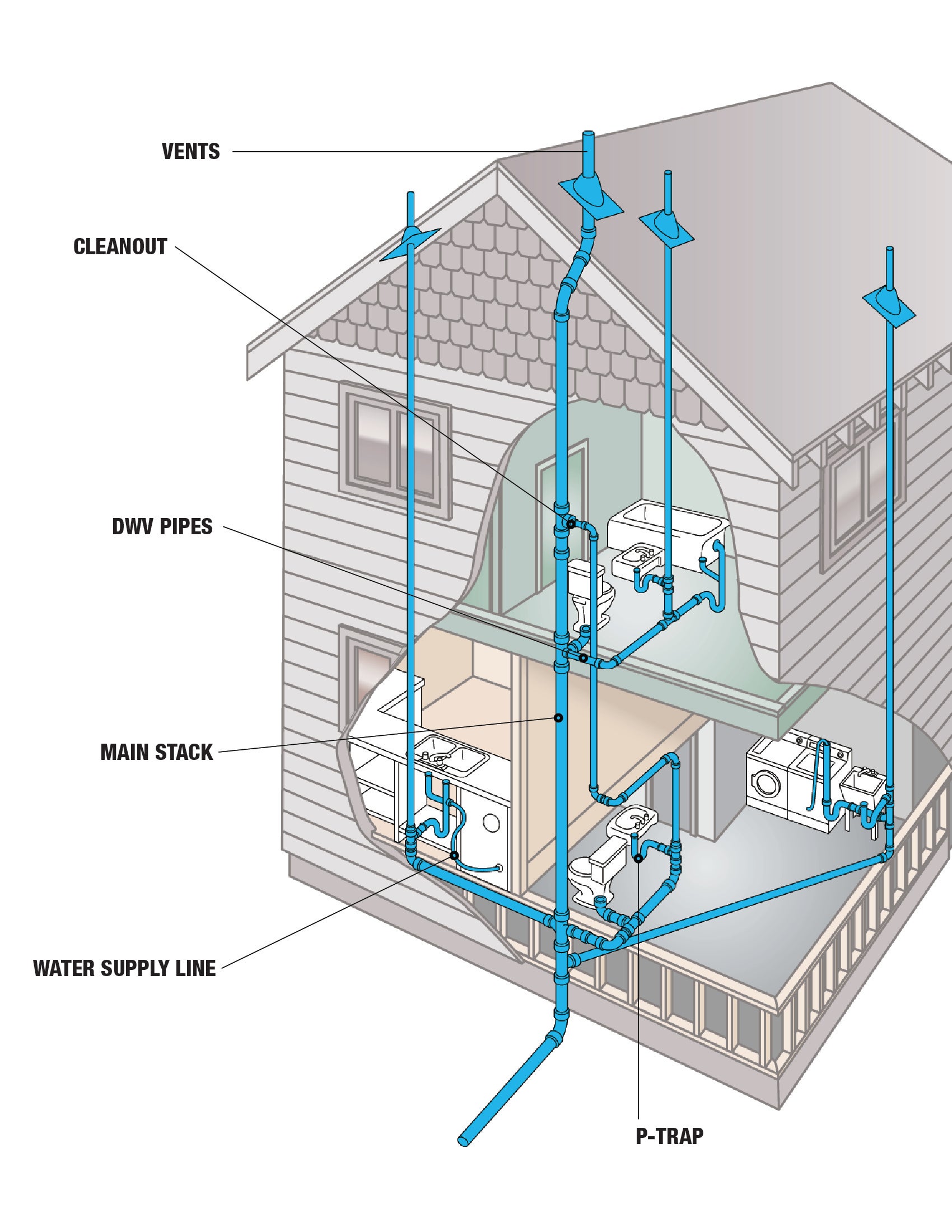 Residential Plumbing Layout