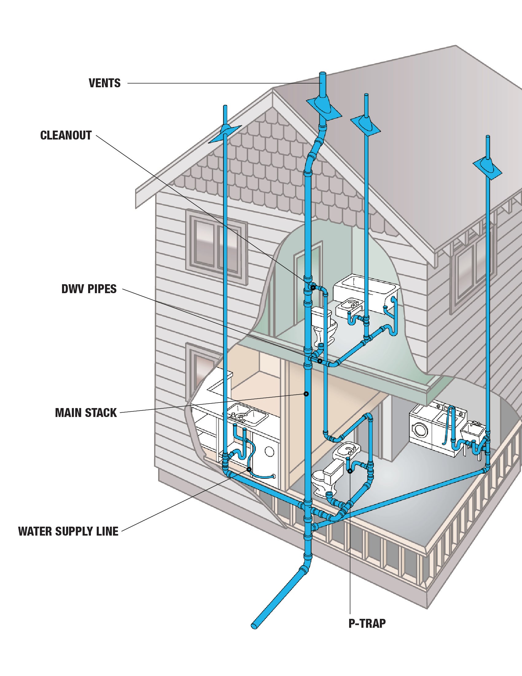 Para Exponer Aguja Semiconductor Plumbing 101 Calina Hazme Aguja