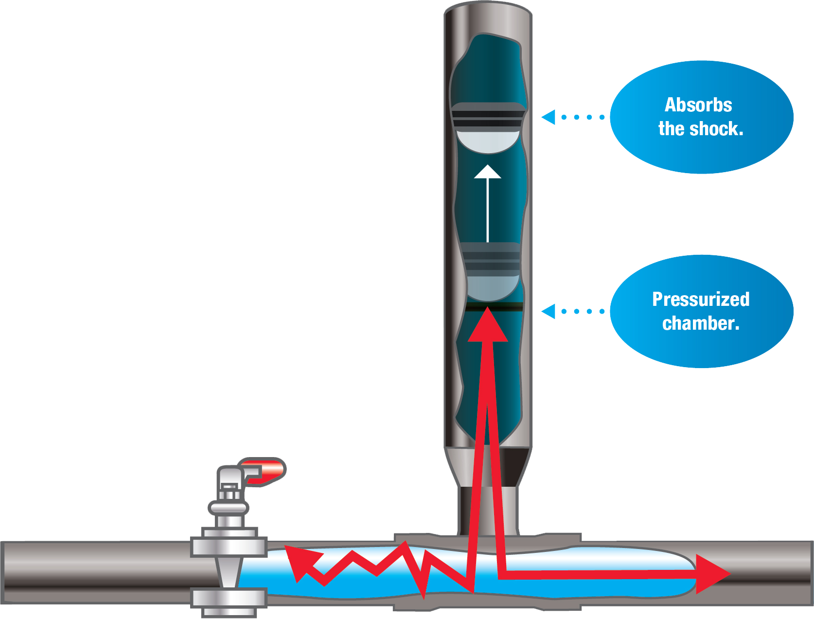 water hammer arrestor bathroom sink