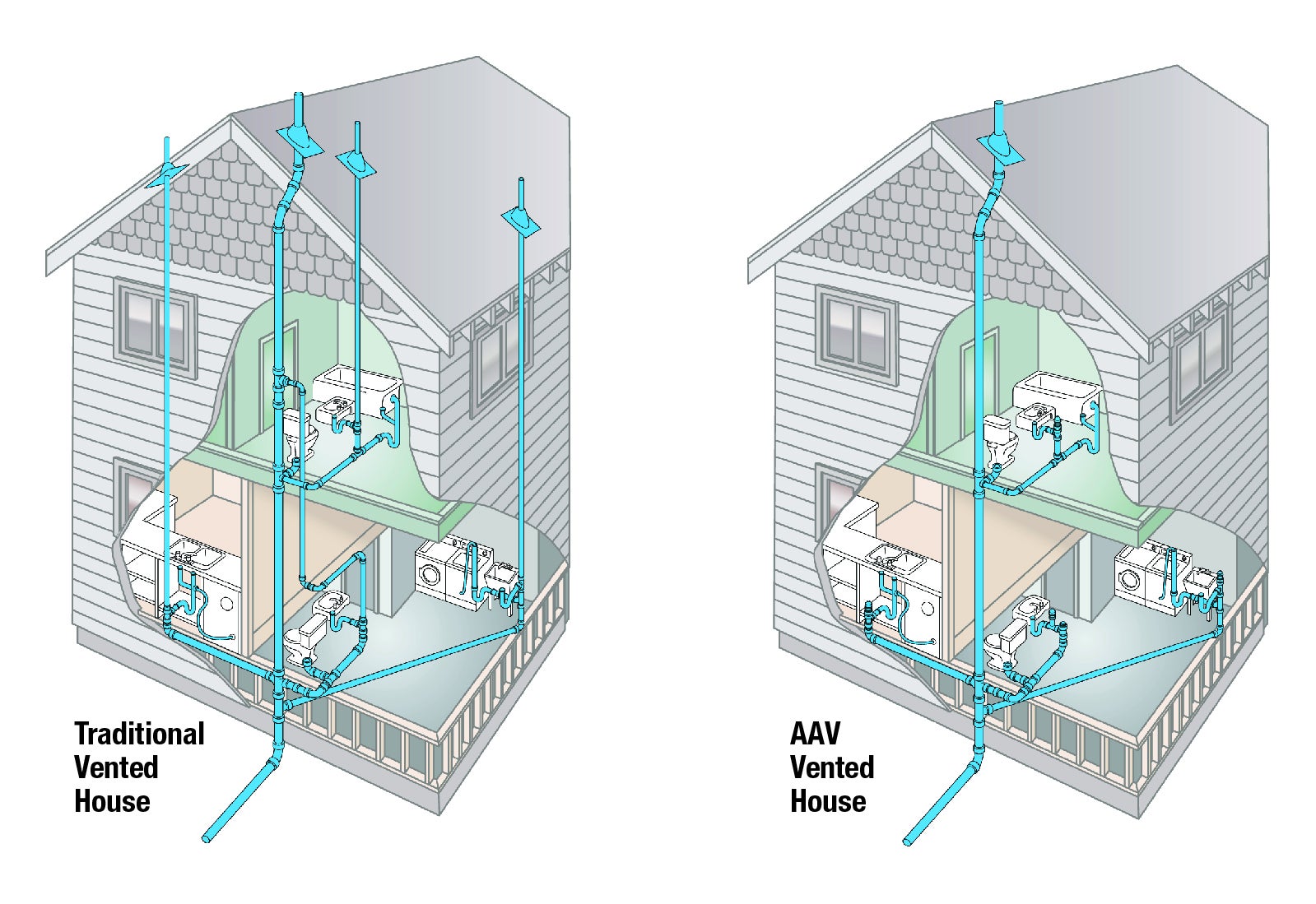 AAV vs Traditional House Diagram