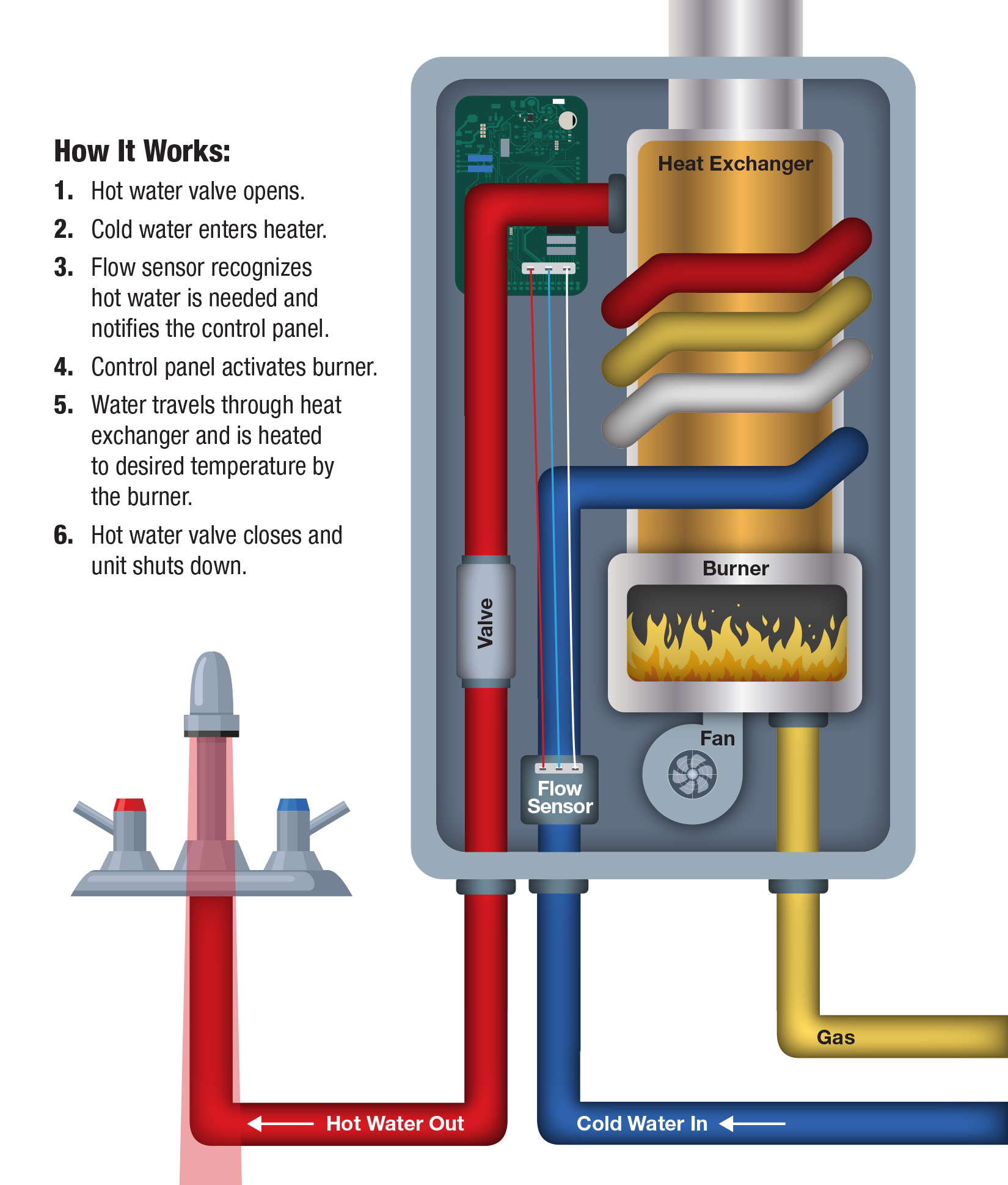 How Much Electricity Does a Tankless Water Heater Use? - Clean Cool Water