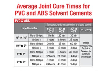 How Long Does PVC Glue Take to Dry? Quick Set Secrets!