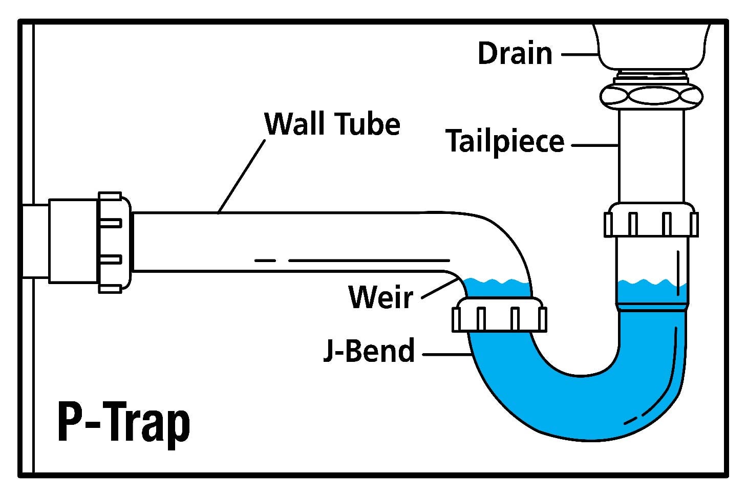 Better Trap - Simple Drain