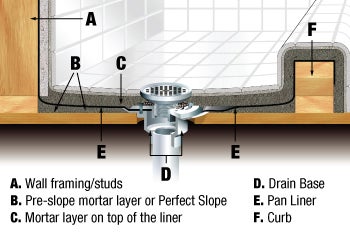 DIY How to replace Bathtub drain stopper - Tutorial 