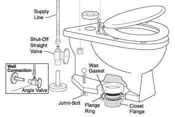Your Toilet Bowl Parts: How Do They Work?
