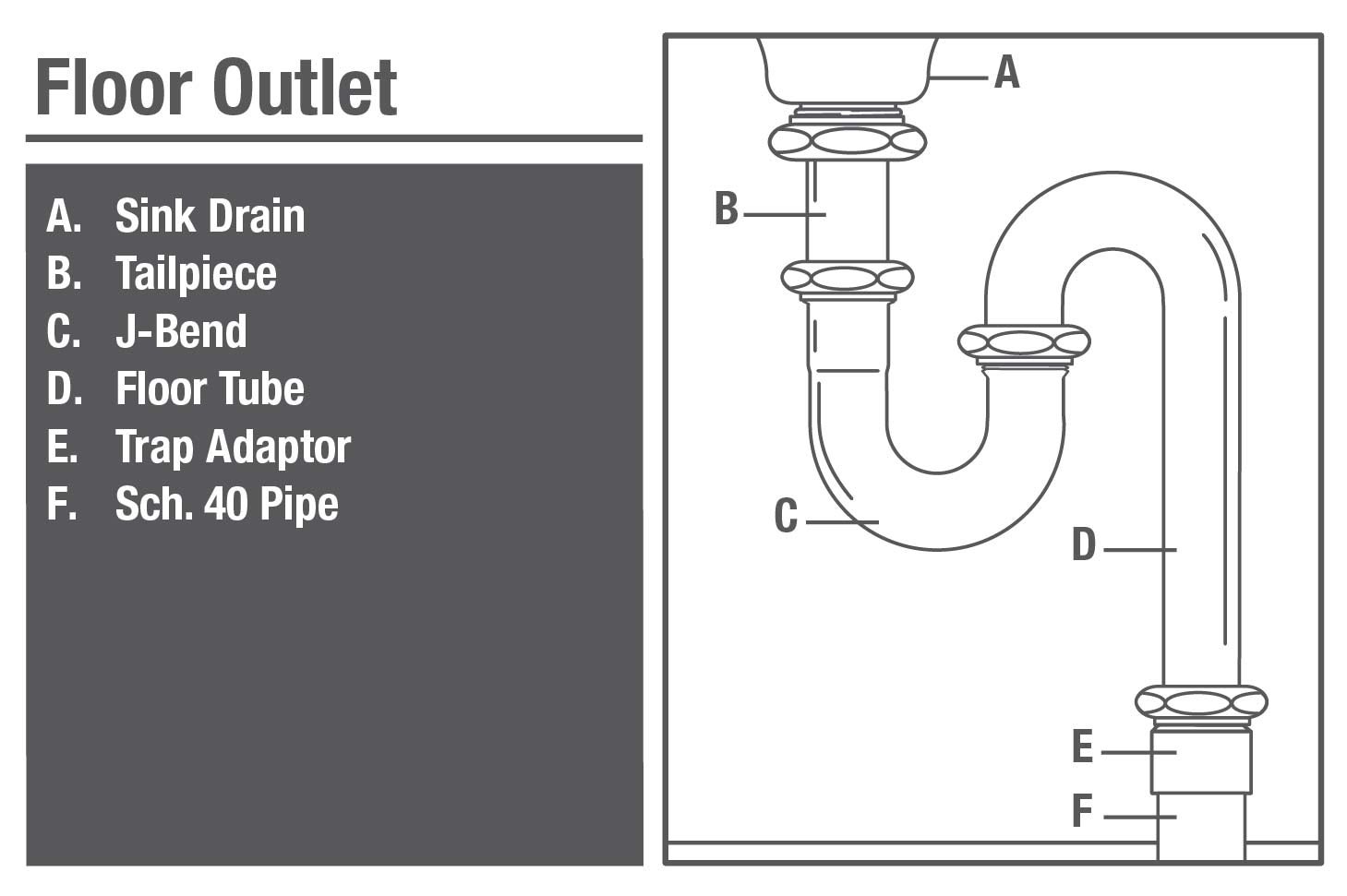 Sink & Drain Plumbing