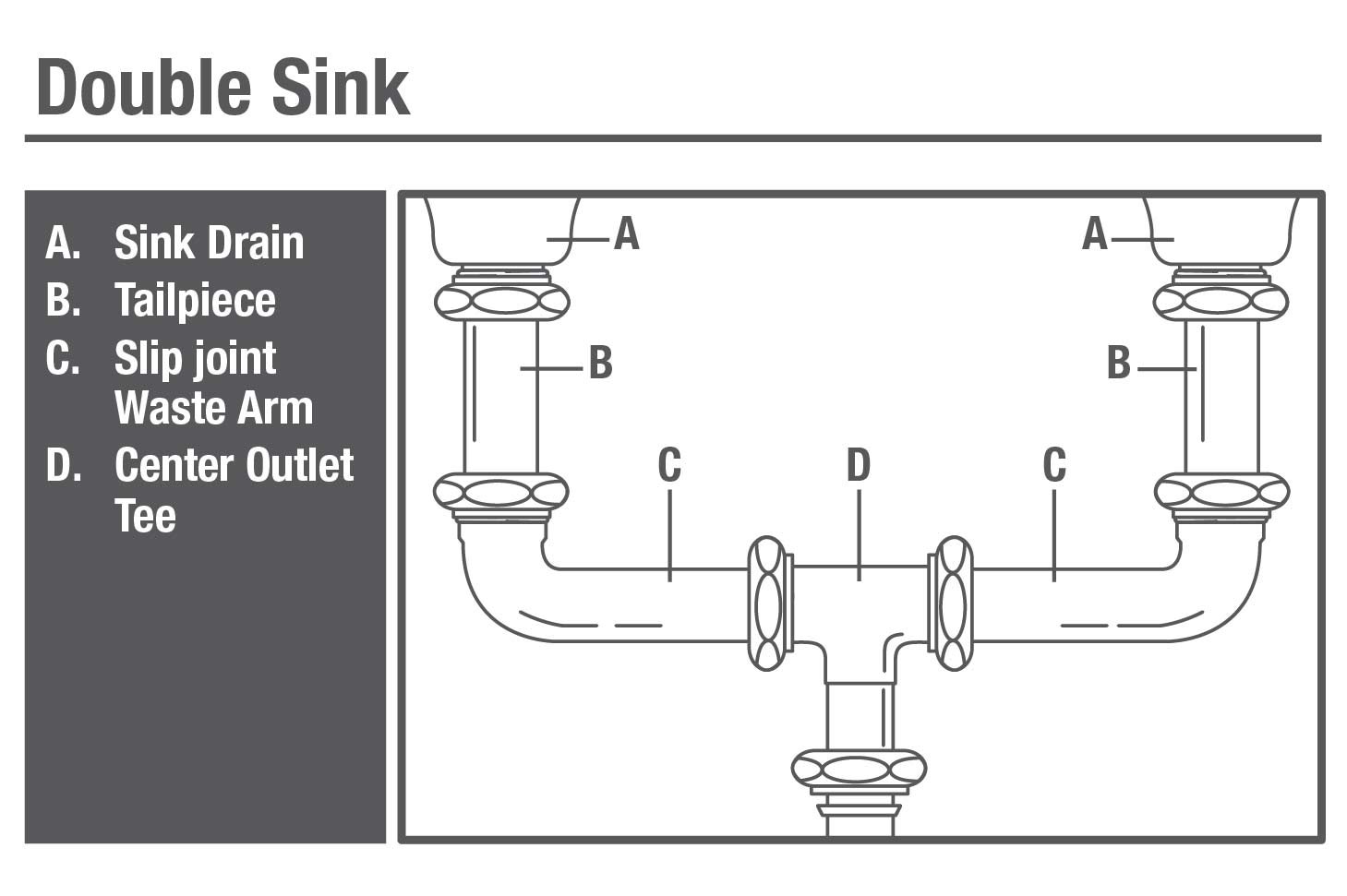 How To Install Bathroom Sink Plumbing
