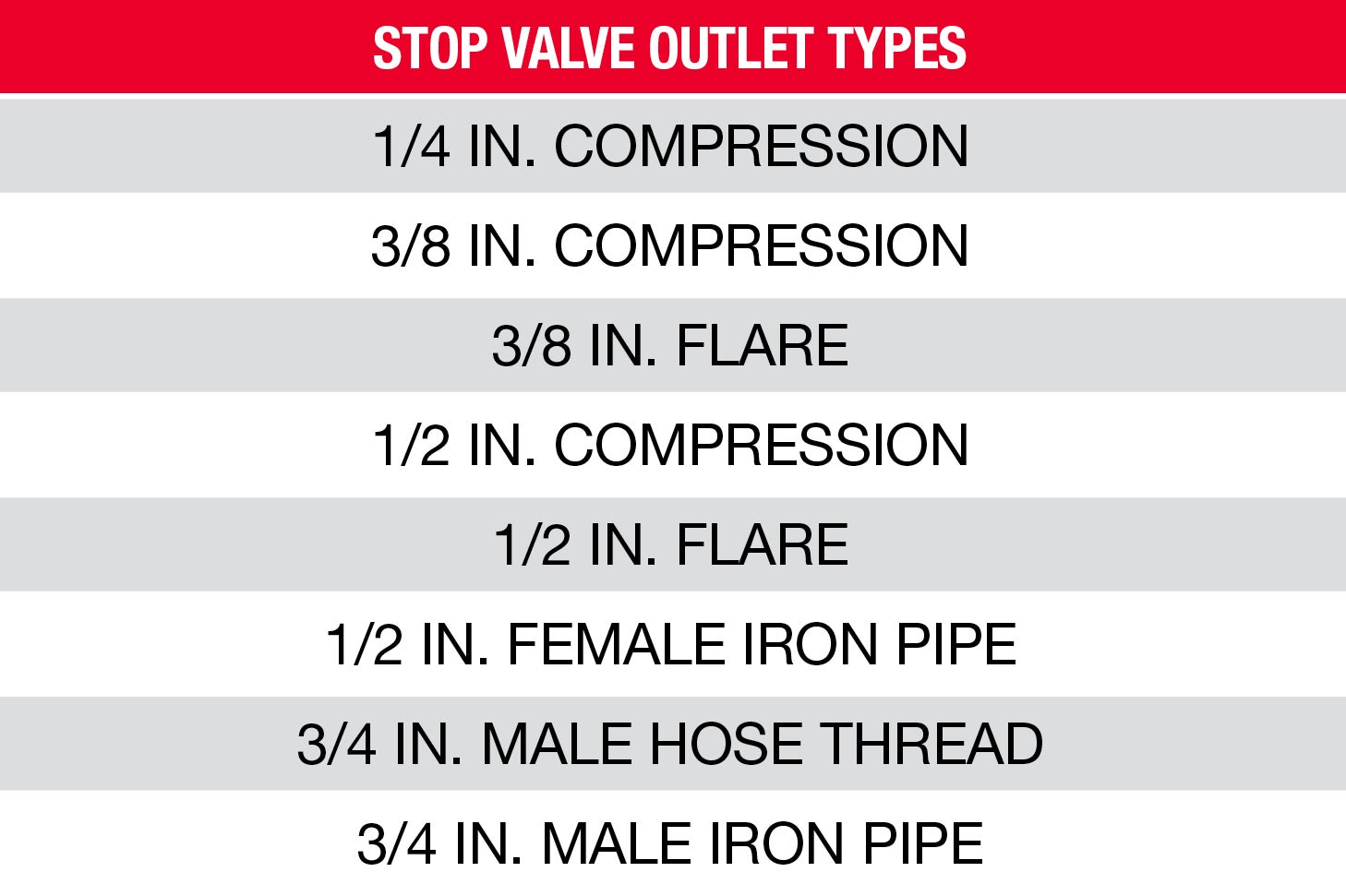 Top Valve Outlet Types