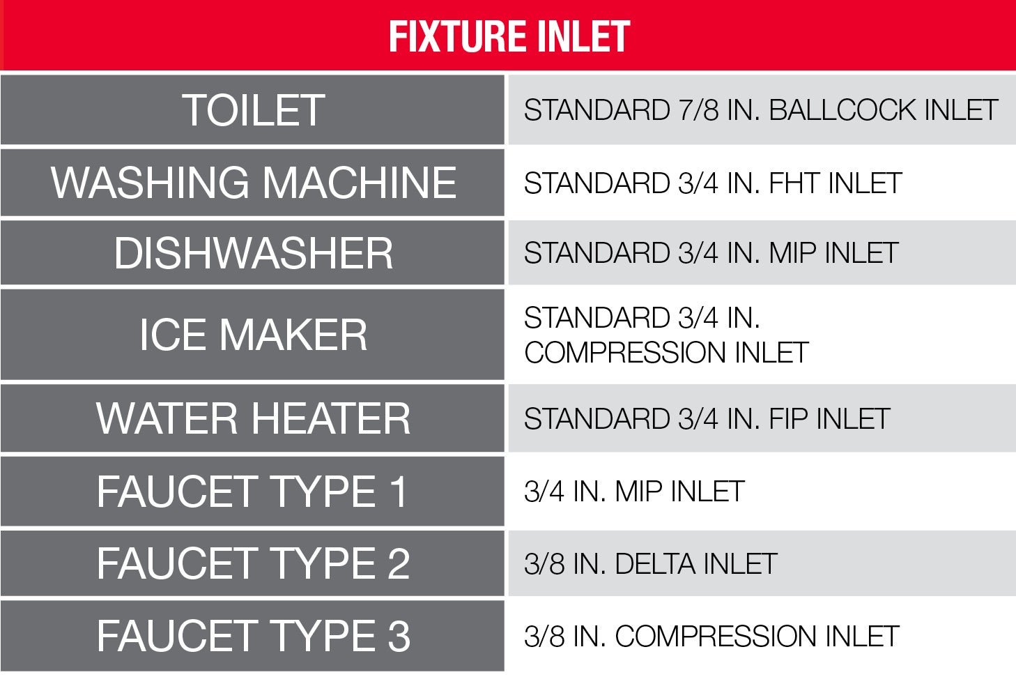 Fixture Inlet Standard Sizing