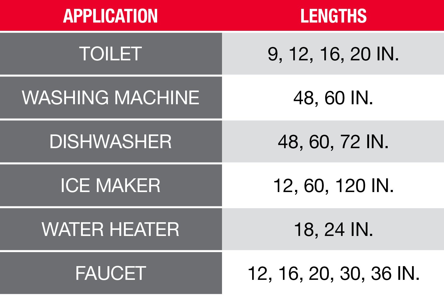 Supply Line Lengths 